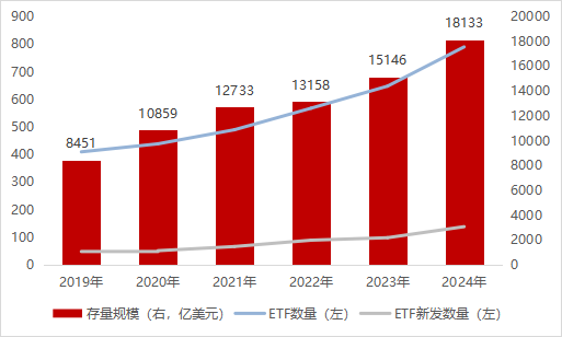 债券ETF规模破2000亿大关,固收投资指数化时代已来
