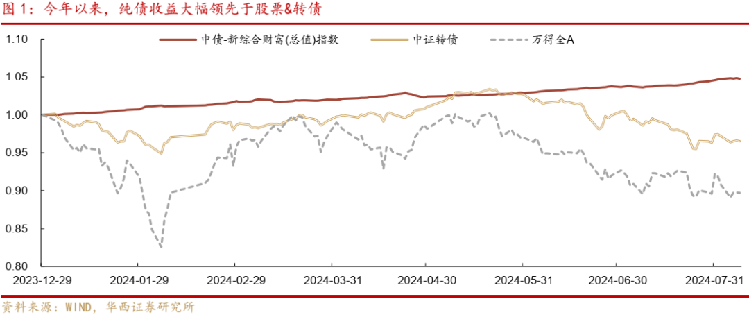 债券ETF规模破2000亿大关,固收投资指数化时代已来