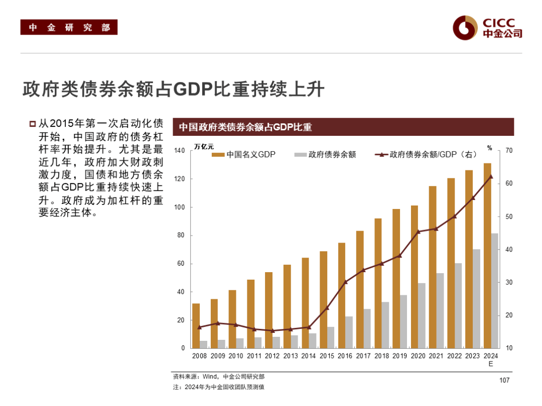 2025年固定收益市场前景乐观