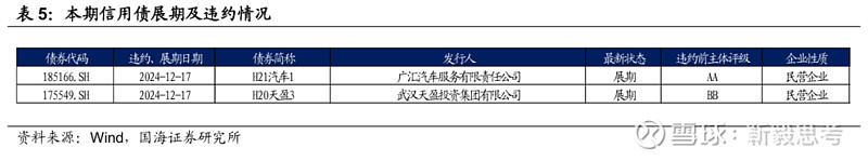 【财经分析】2月信用债如何布局?多方观点仍占据上风