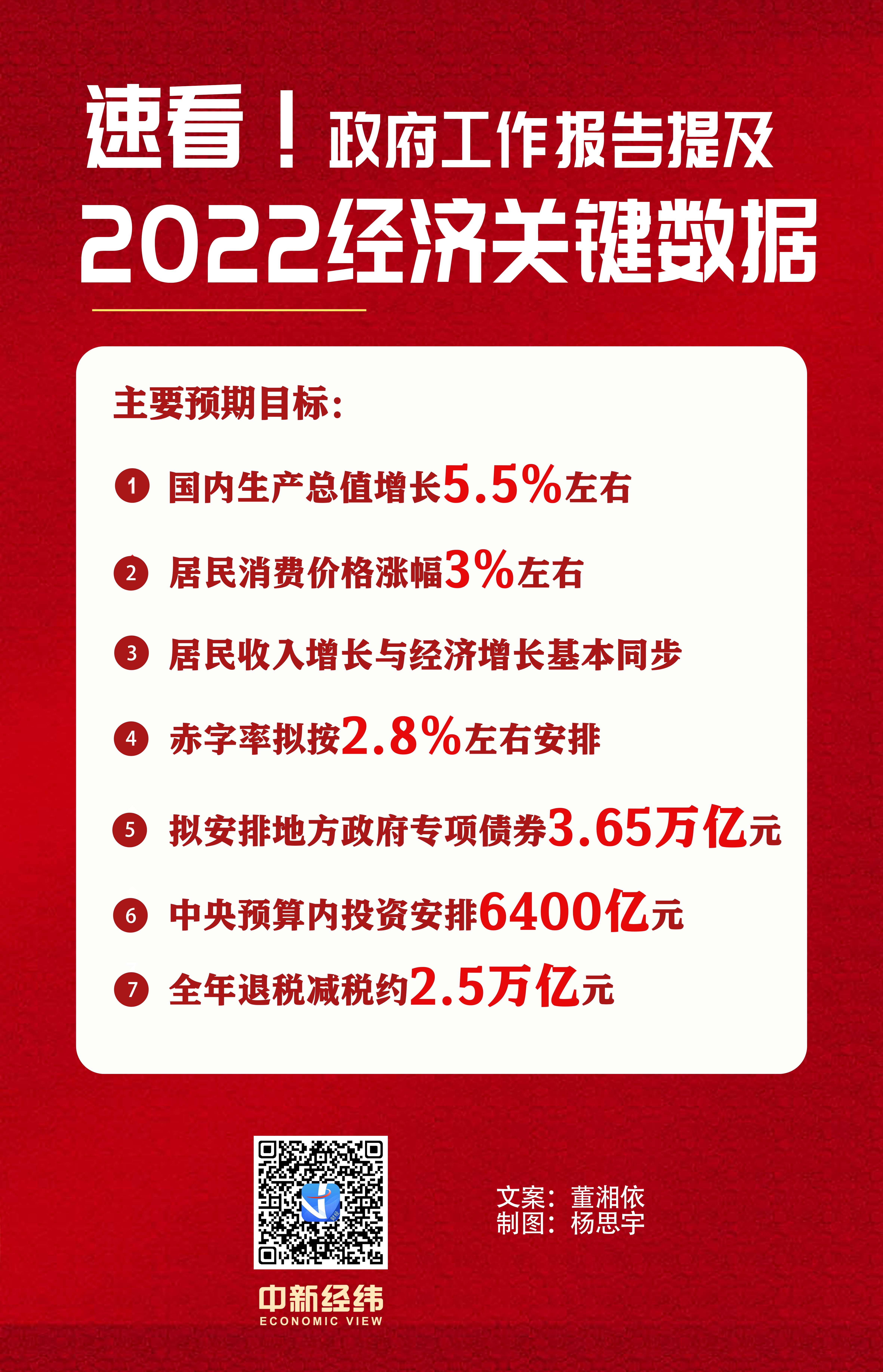 2025年地方“提前批”新增债券或为2.8万亿元 部分省份明确不得向国企下达政府融资任务