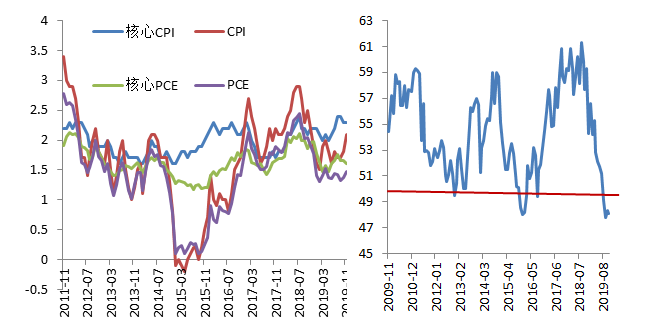 拉加德：通胀正持续回落 但全球贸易摩擦构成风险