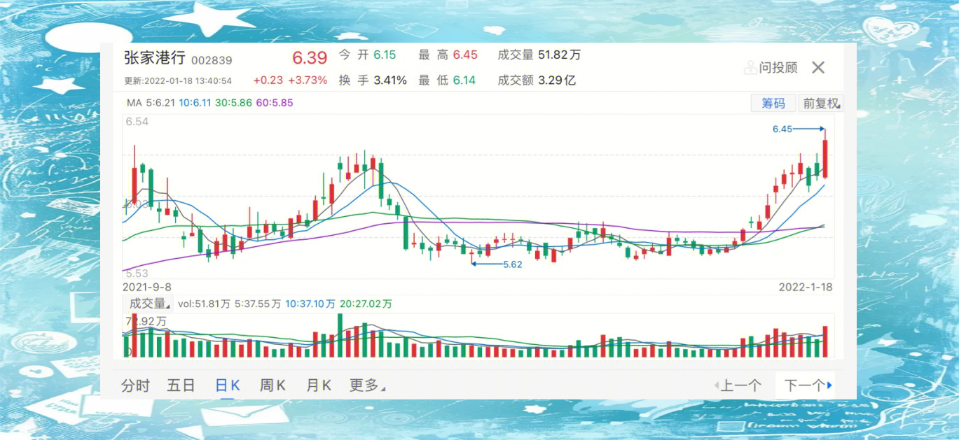 成都银行可转债完成强赎转股进一步夯实核心一级资本