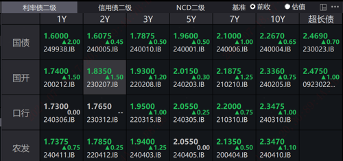 债市早参2月11日|万科获大股东借款28亿助力其化债;货币ETF表现妖异,到底谁在炒作?