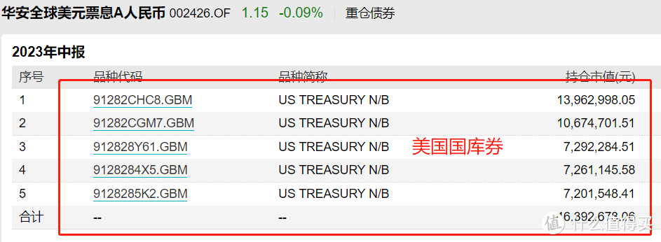 1月CPI涨幅扩大 鲍威尔迎国会“大考” | 债圈大家说02.10