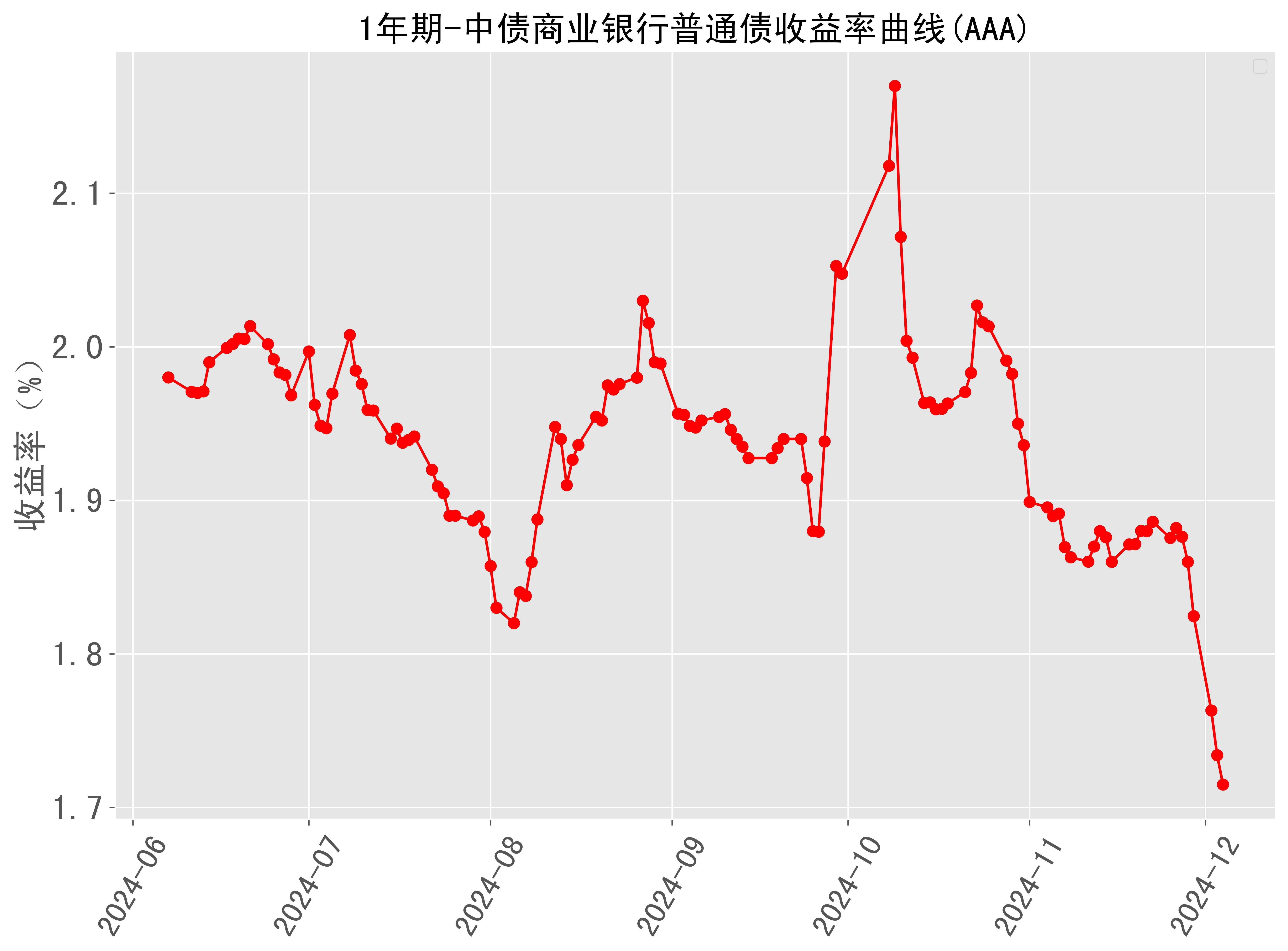 亚洲信用债每日盘点(2月11日):中资美元债投资级市场整体较为稳健,中国银行收窄12bps