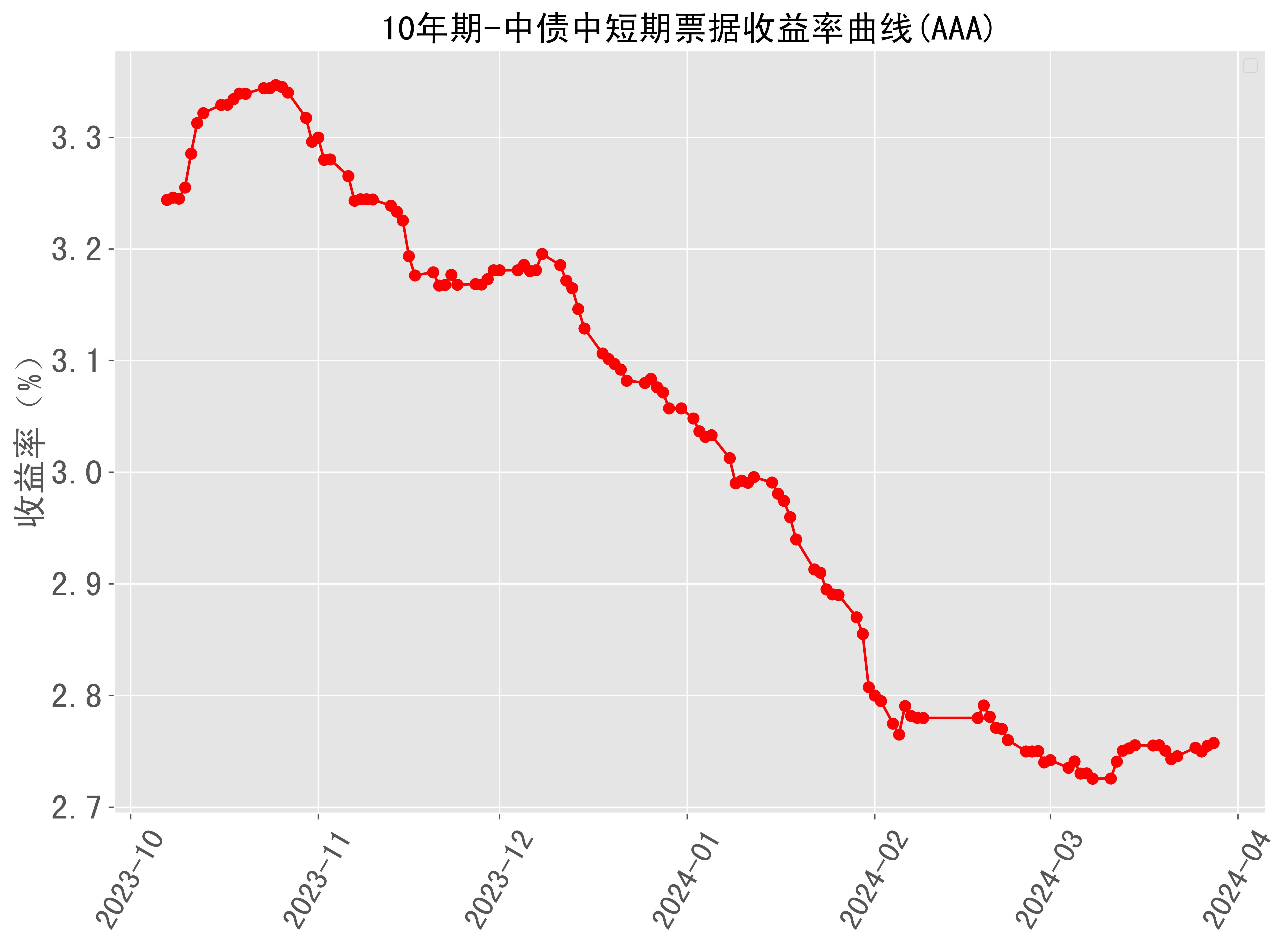 财政部拟第一次续发行2024年记账式附息(七期)国债(50年期)