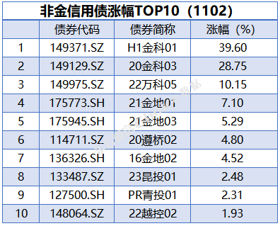 债市日报:2月11日