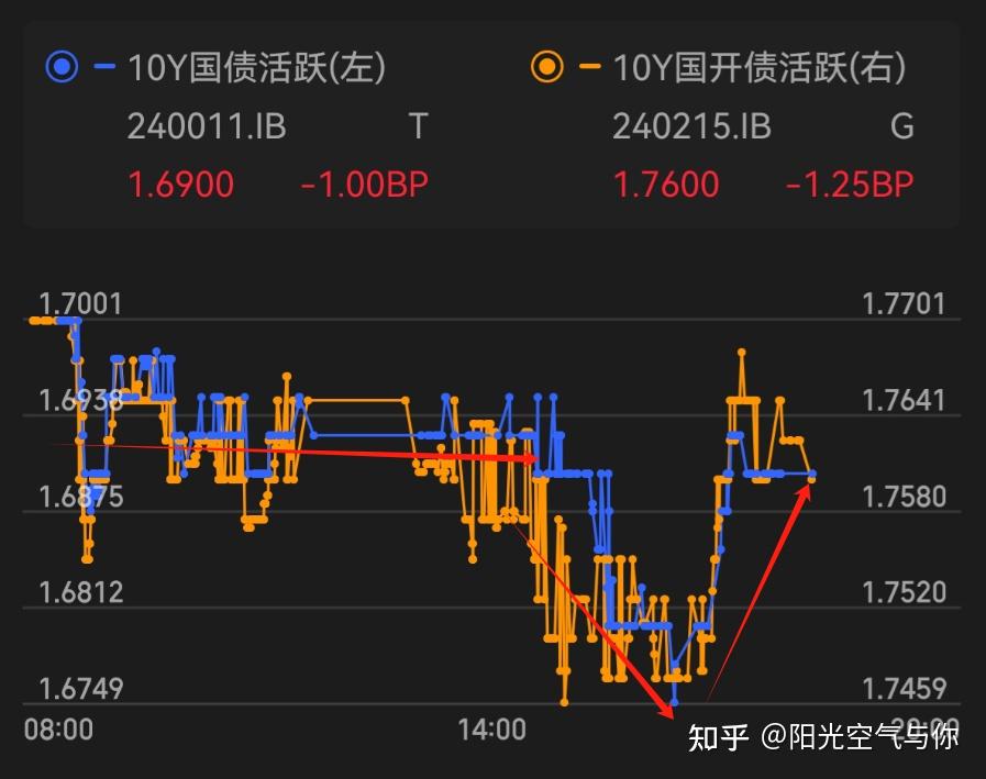 【机构观债】2025年1月债市调整 信用利差呈震荡走势