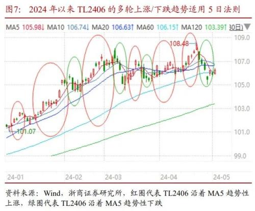 债市收盘|利率债长短端走势分化 10年国债活跃券交易量不足600笔