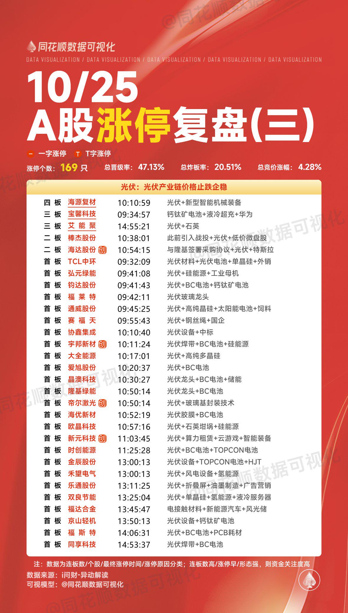 年薪200万元!创投机构重金招聘并购总经理