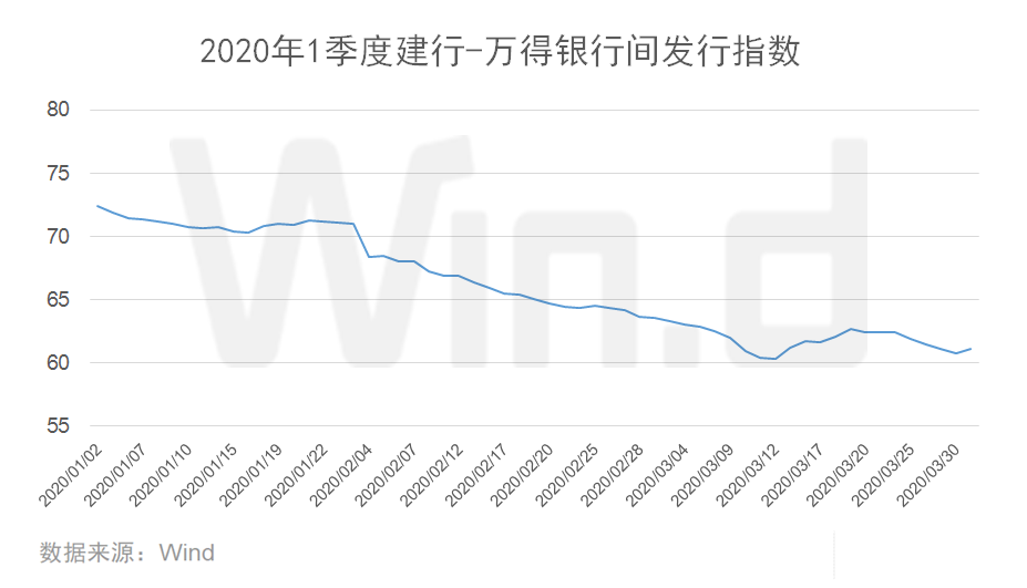 2024年湖北省银行间市场 债券融资突破3000亿元