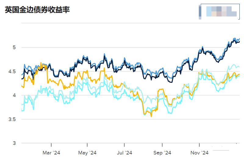 22金街01:票面利率下调248基点至1%