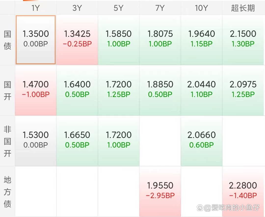 债市早参2月12日|隔夜和7天回购利率持续倒挂,为何?多家银行下调美元存款利率