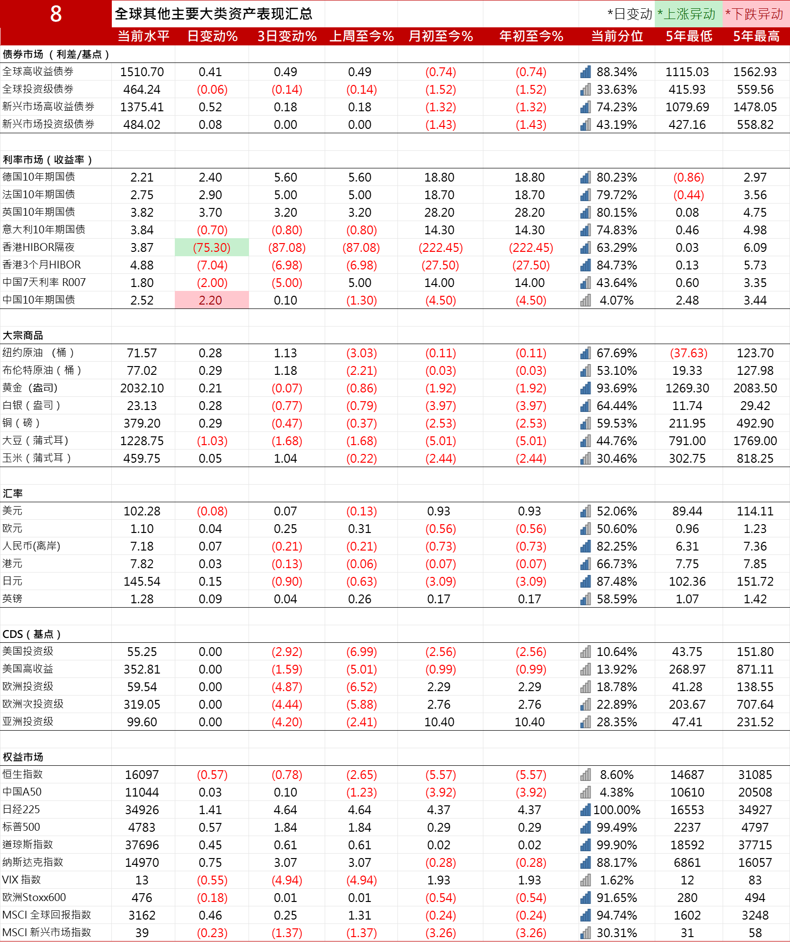 5年期日本国债收益率升至0.995%，创2008年10月来最高水平