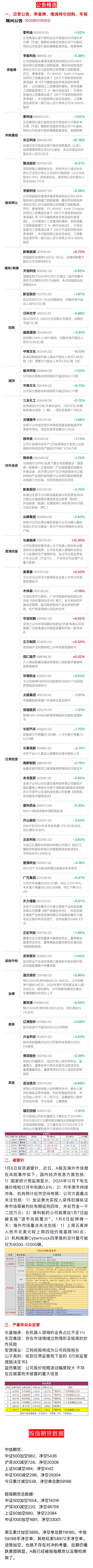 债市公告精选（2月8日）|岭南股份遭176名可转债持有人诉讼；龙光控股未能清偿到期债务合计244亿