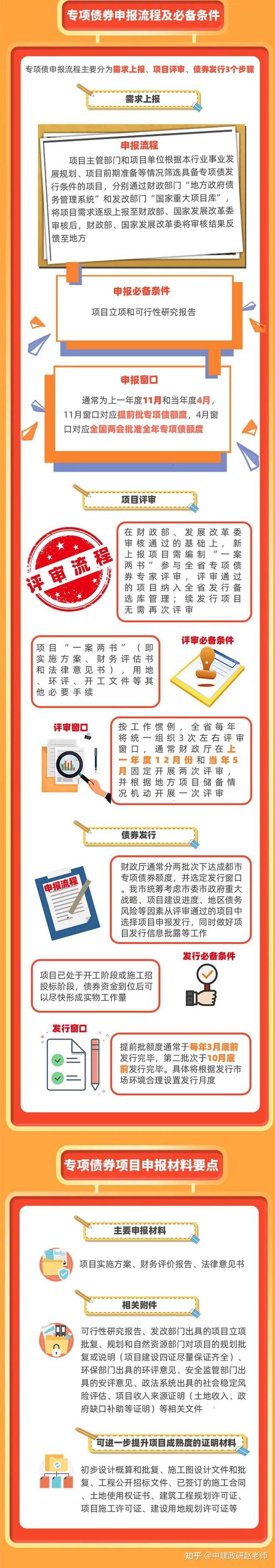 专项债收储加速！广东多地出手，收储金额已超240亿元