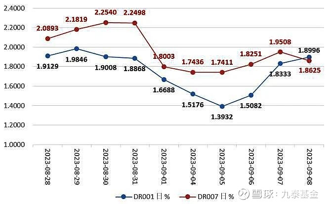 债市收盘|资金价格倒挂情况缓解，国债中长端收益率均上行1bp左右
