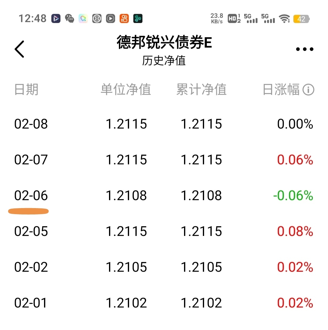 债市日报：2月12日
