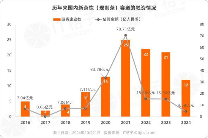 古茗上市破发,新茶饮“魔咒”依旧?