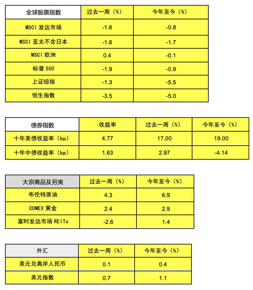 美国1月CPI同比增长3% 高于市场预期