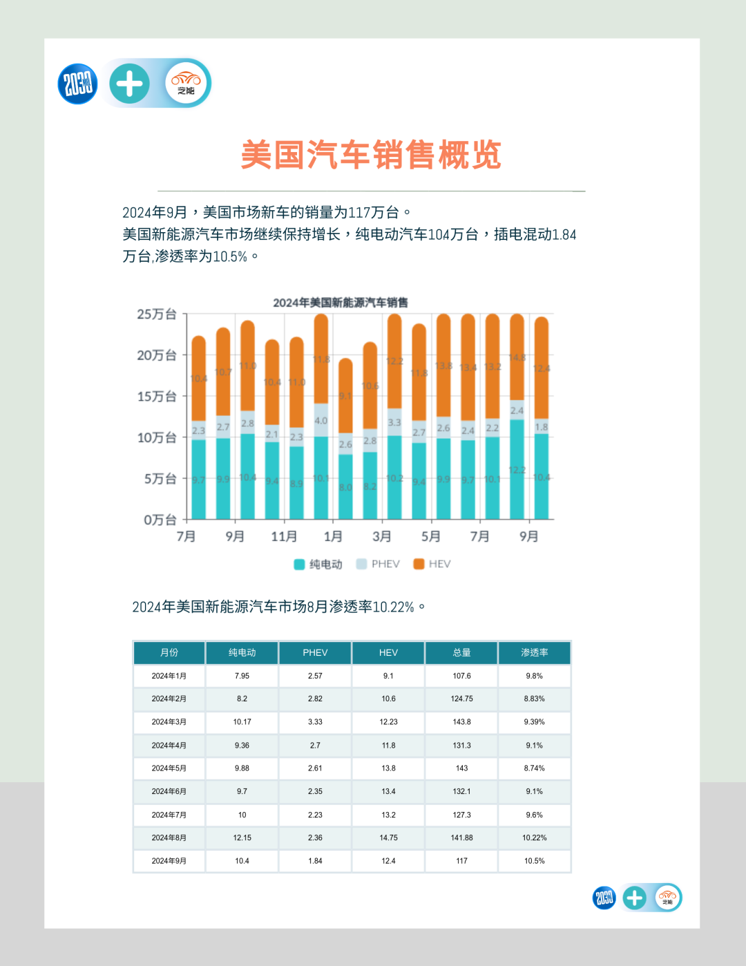美国1月CPI同比增长3% 高于市场预期