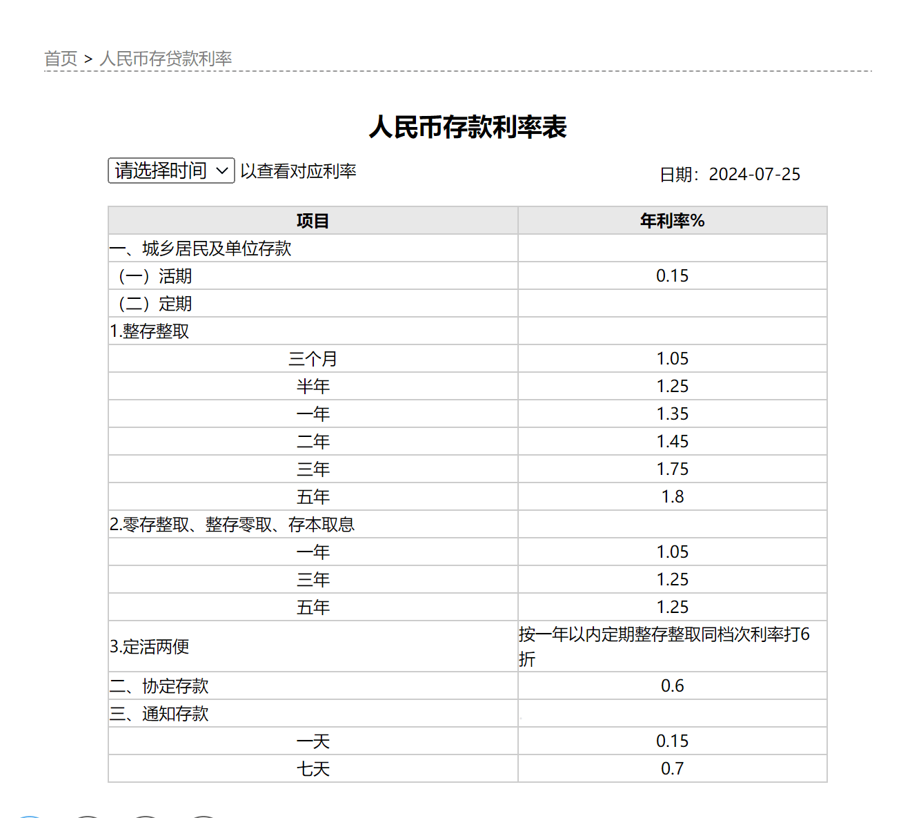 22苏新02:票面利率下调195个基点至1.35%