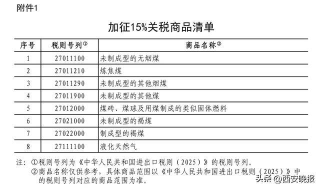 美加征关税影响全球多国 美前财长：双输！