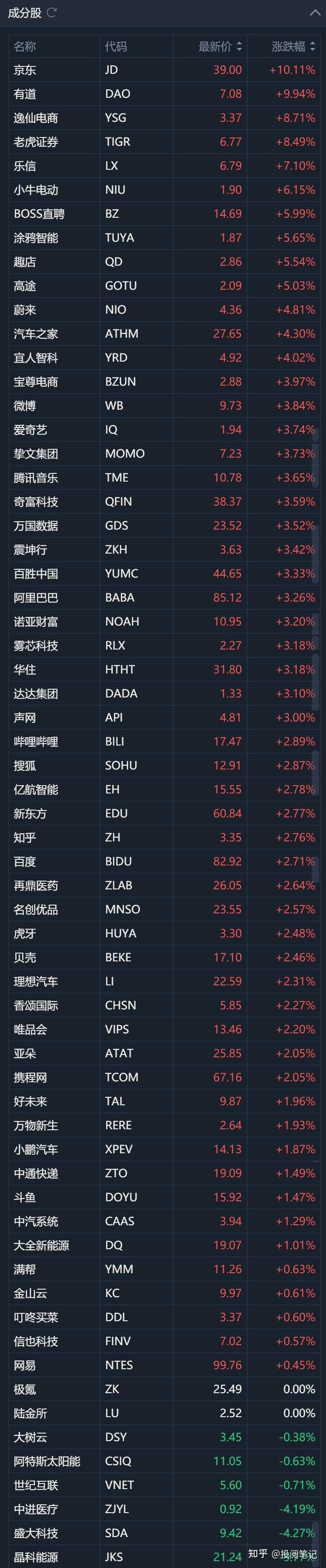 全球市场：美股三大指数涨跌不一 中国金龙指数涨近3% 英特尔涨超7%