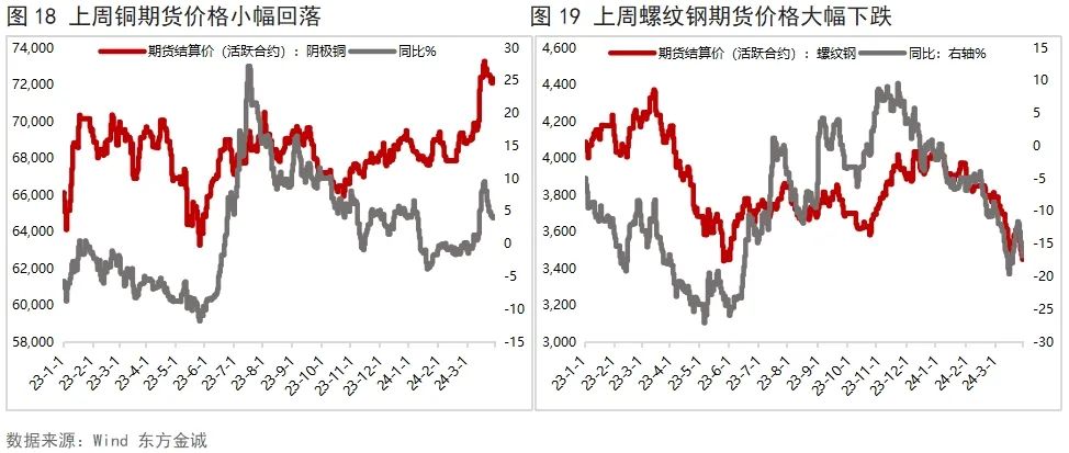 银行间主要利率债长端收益率小幅下行