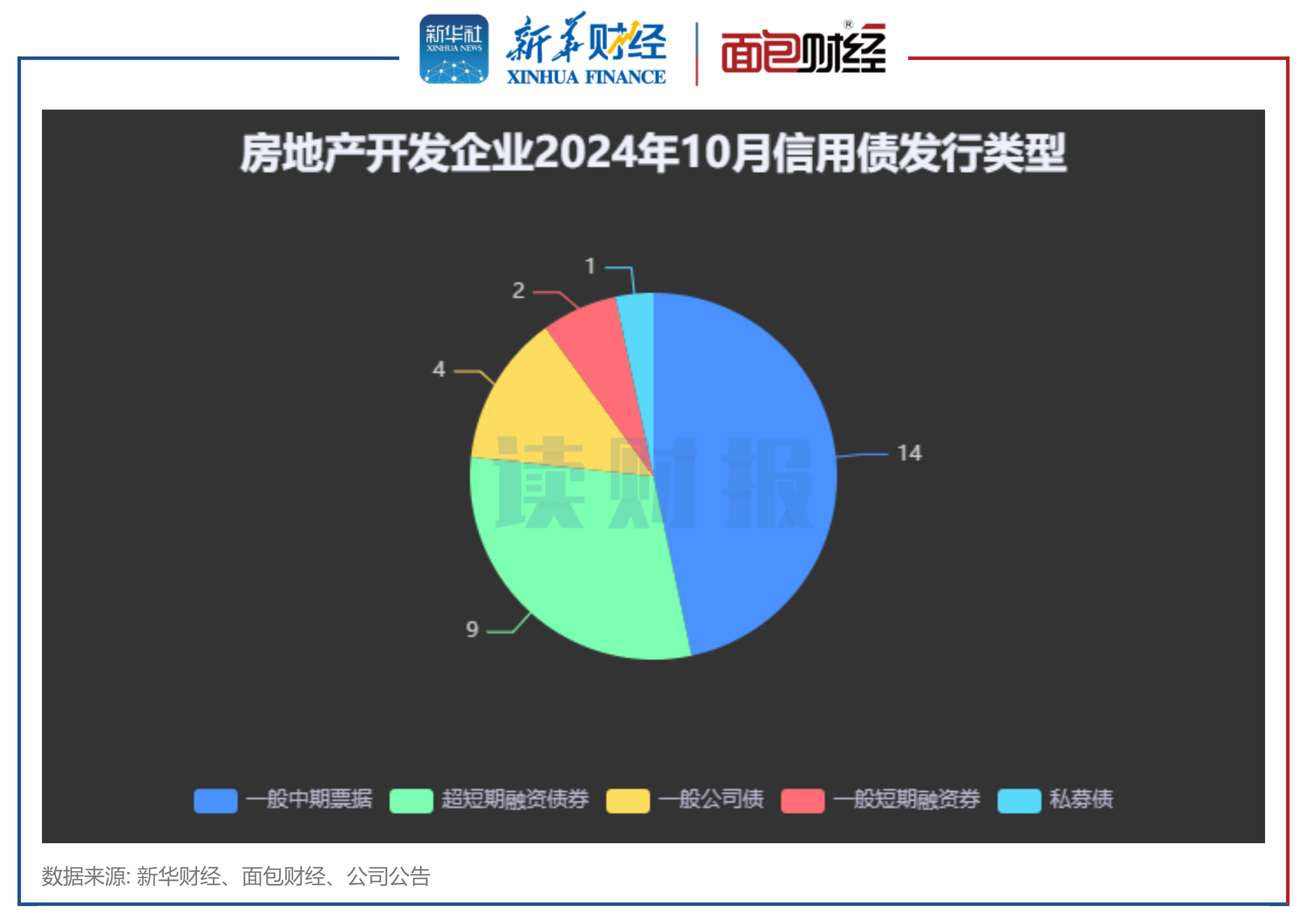 债市早参2月13日|置换债已发行4800多亿,多地隐债清零;机构抢配短期信用债