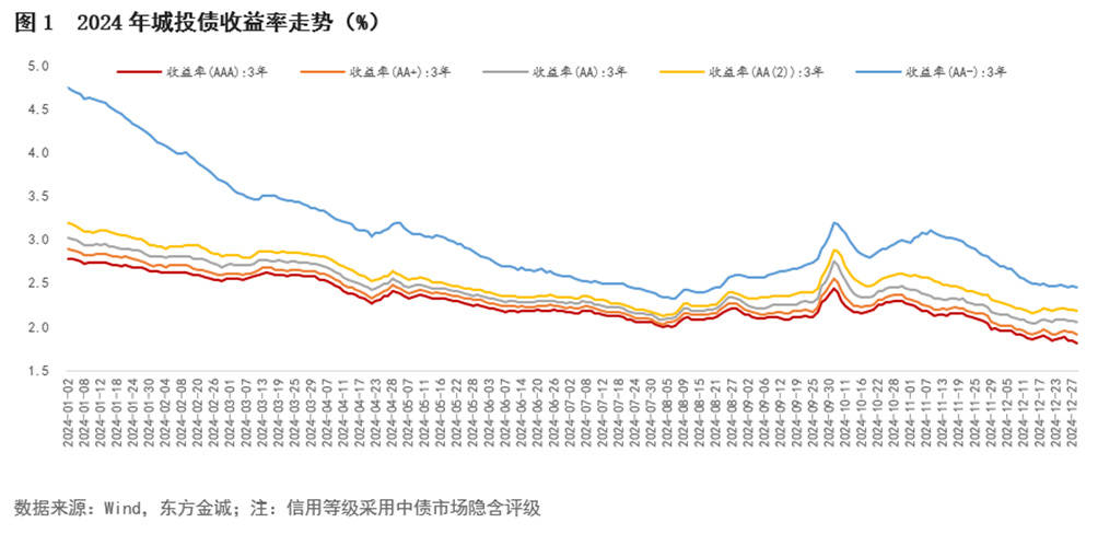2万亿元专项债开年发力 城投加快承接准备