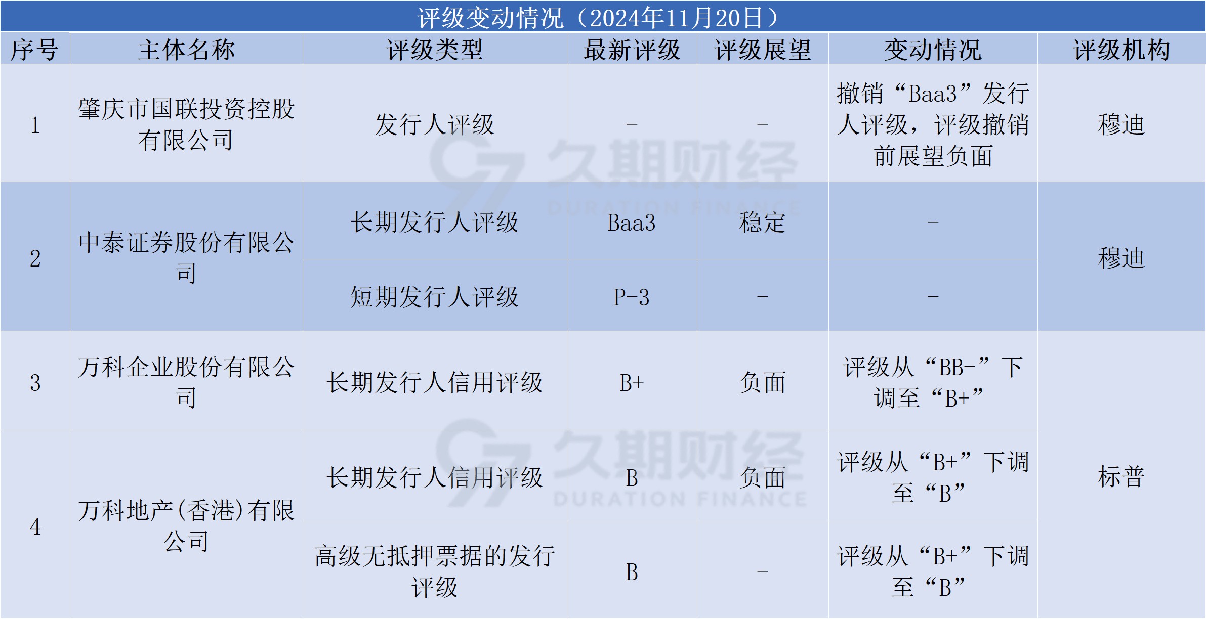 深国资怒砸千亿救赎万科 10年国债换券进行时 | 债圈大家说02.12
