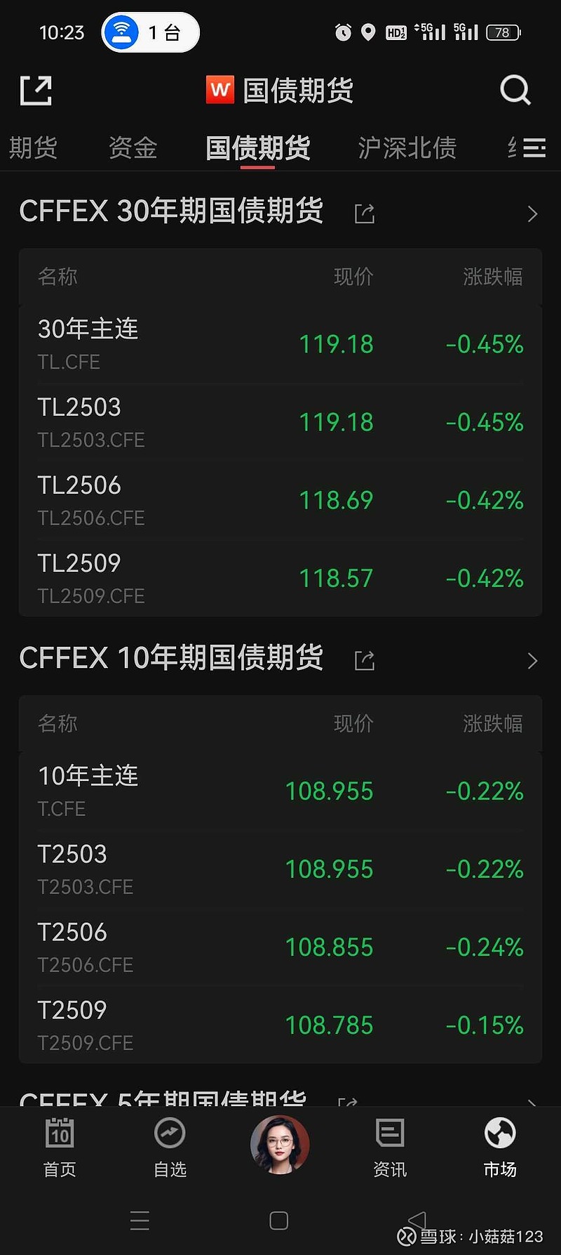 10年国债换券行情开启,套期策略下资本利得或较为可观,新老券利差仍有3-5BP的压缩空间