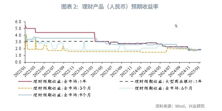10年国债换券行情开启,套期策略下资本利得或较为可观,新老券利差仍有3-5BP的压缩空间