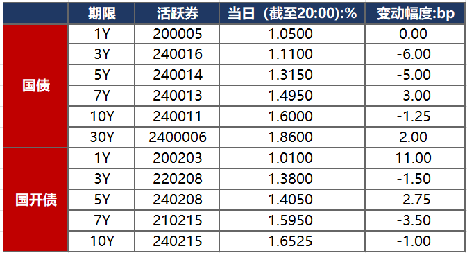 债市日报:2月13日