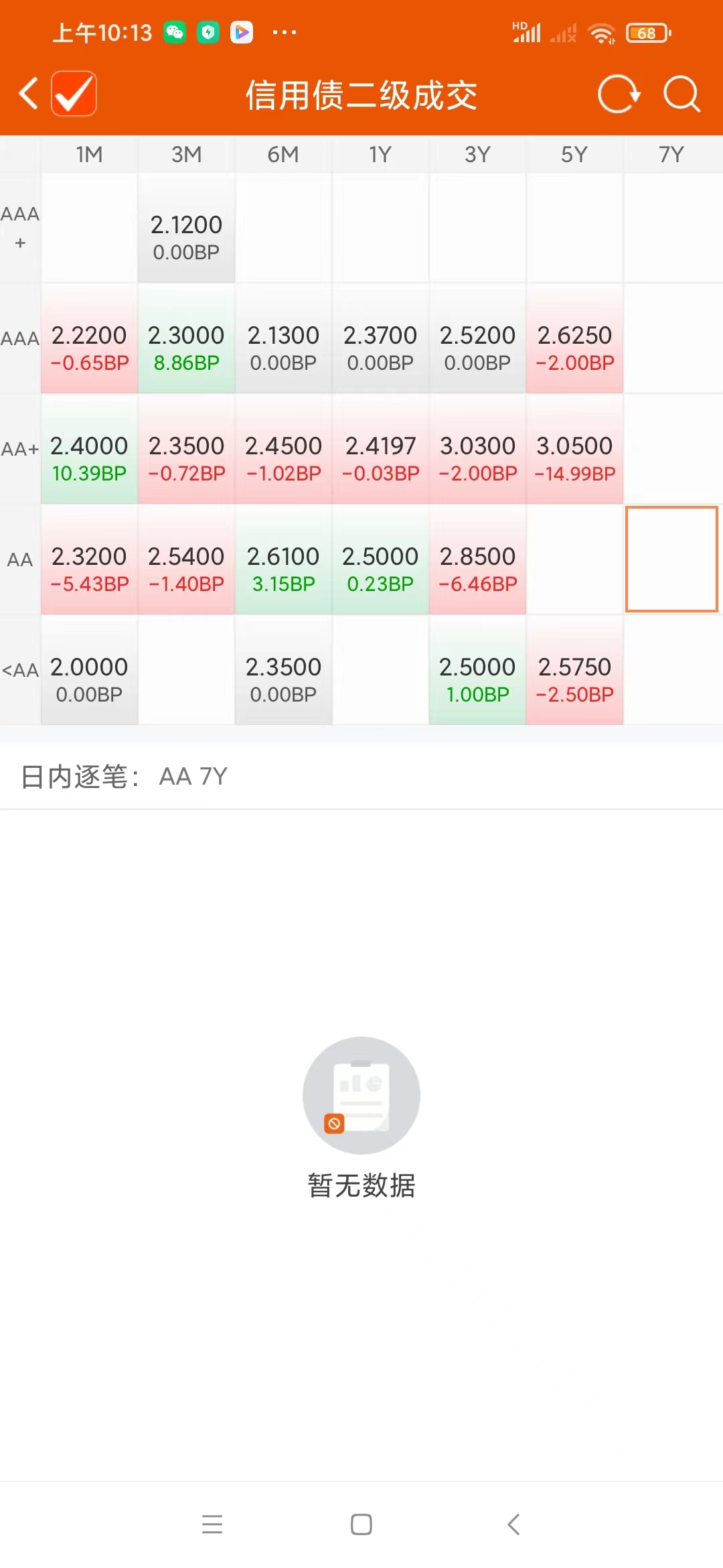 债市日报:2月13日