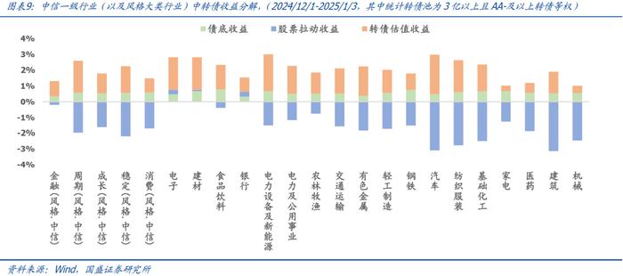 中证转债指数收跌0.2%,154只可转债收涨
