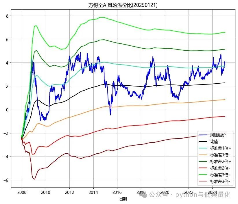 中证转债指数收跌0.2%,154只可转债收涨