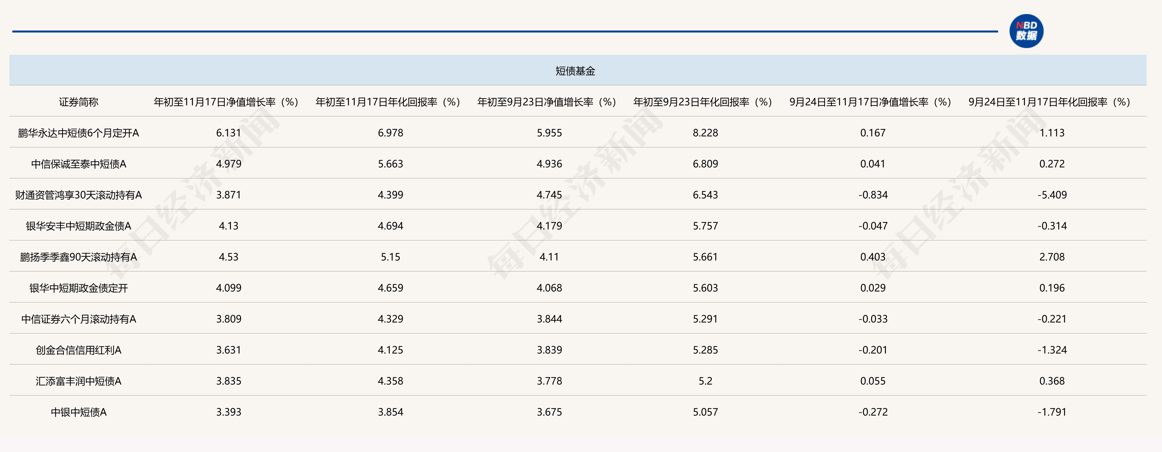 转债打新获热捧，收益多在20%以上，胜率今年预计仍将保持高位