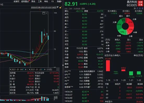 港投公司，新年首度出手！