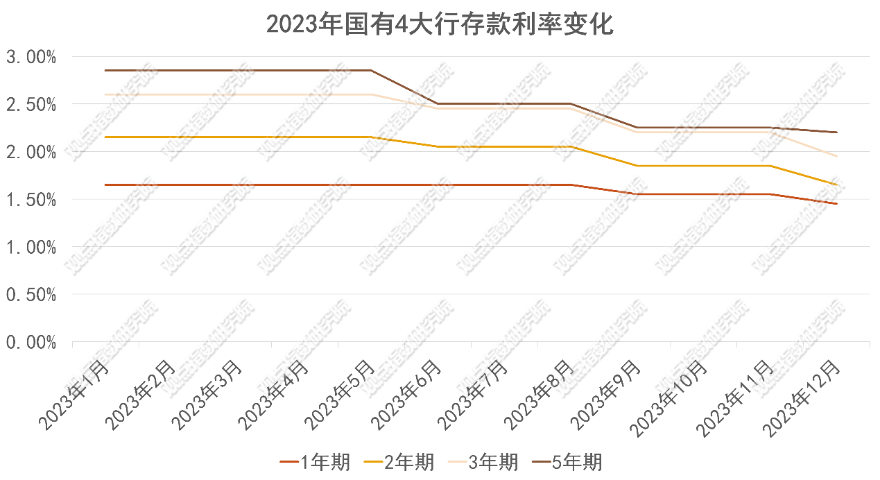1月民营房企发债同比增6成 今年融资态势有何不同?
