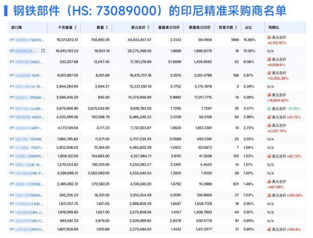 美总统特朗普宣布对美贸易伙伴征收“对等关税”