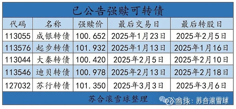 成银转债强赎引来聚光灯 中小银行多路“补血”有多拼