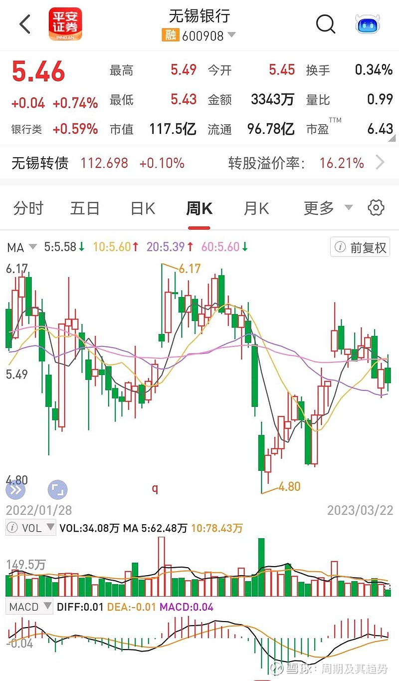 成银转债强赎引来聚光灯 中小银行多路“补血”有多拼