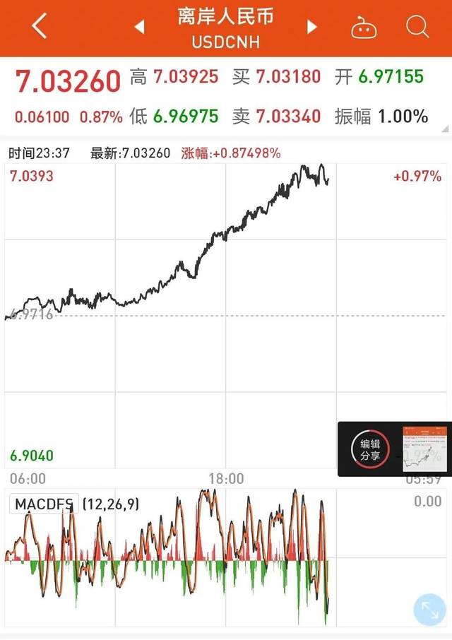 俄罗斯股市暴涨！特朗普：“强烈感到”相关谈判将取得成功！