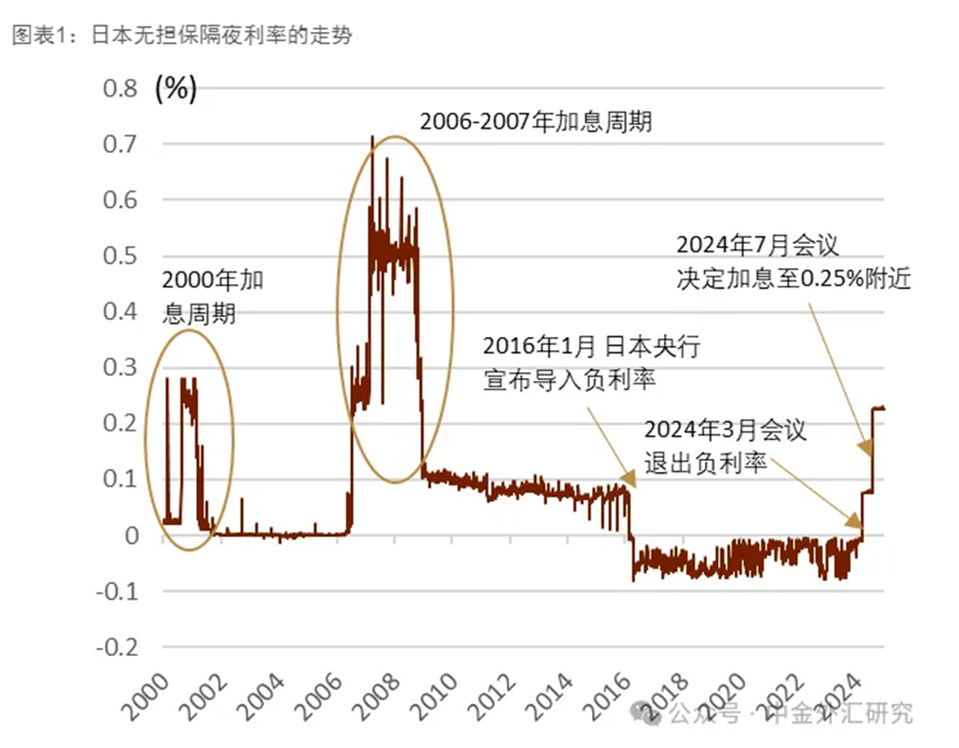 美联储年内降息预期破灭 25年央行依然存在缩表压力 | 债圈大家说02.13