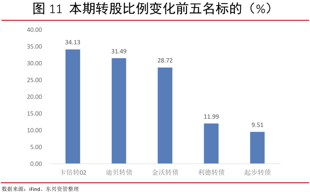 可转债市场活跃 神码转债、冠盛转债大涨