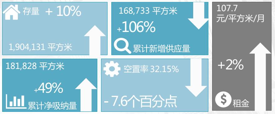 重要数据超预期！信贷投放“火力全开” 个人住房贷款需求回暖