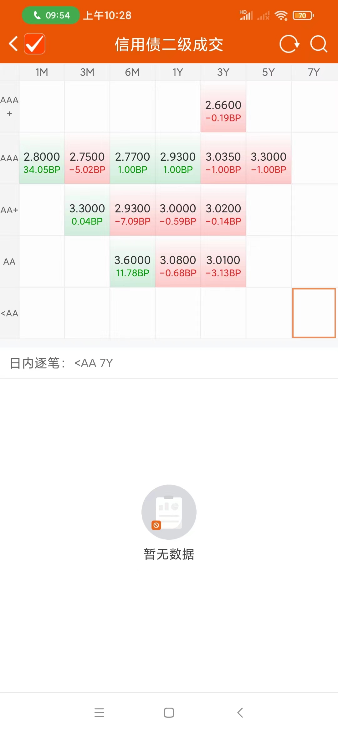 债市日报:2月14日